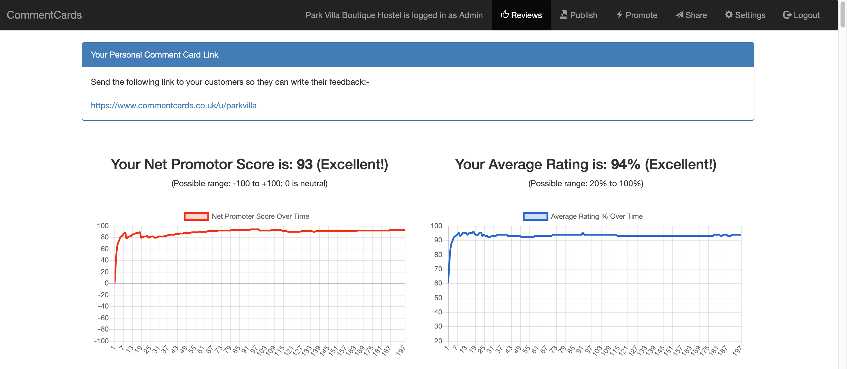 1/9 Realtime dashboard of ratings, NPS and review text. Hide, reply to or delete reviews